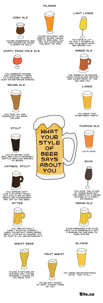 What does your beer choice say about you?